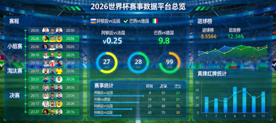 2026世界杯赛事数据平台总览，整合赛程、比分和统计